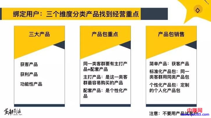 [引流涨粉]门店怎么做才能留存用户？这3个方法不可少-第2张图片-智慧创业网