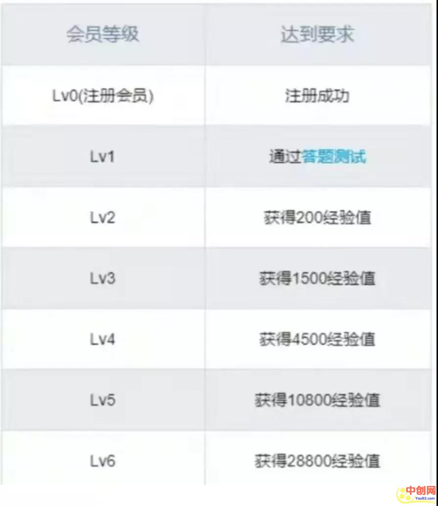 [网赚项目]虚拟资源项目：99元卖出4000多份，躺赚了？-第11张图片-智慧创业网