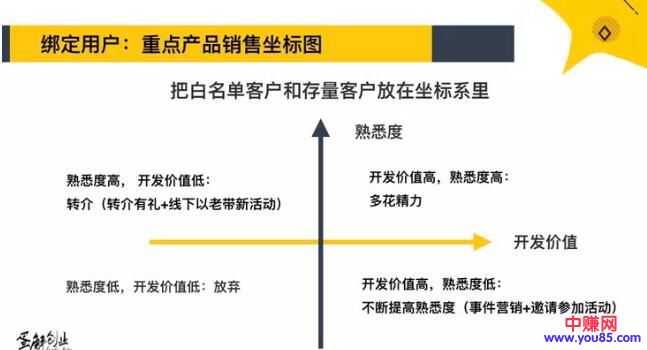 [引流涨粉]门店怎么做才能留存用户？这3个方法不可少-第3张图片-智慧创业网