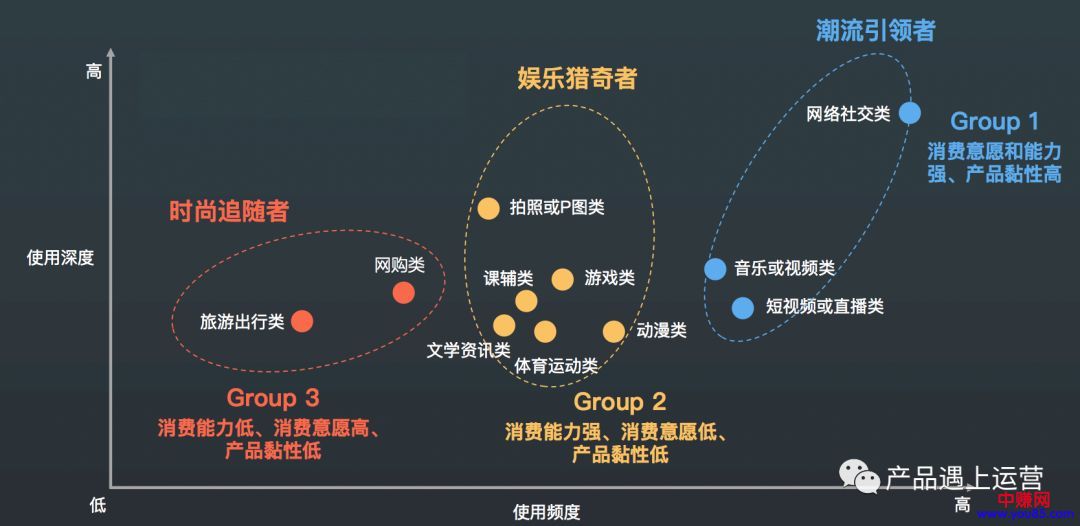 [创业资讯]聊聊85后、95后两个代际的消费特征！-第7张图片-智慧创业网