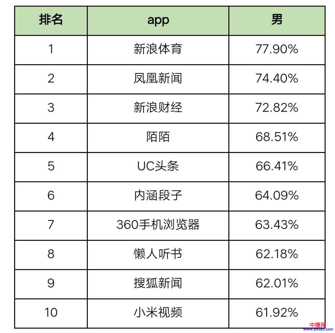 微商还能赚快钱的2018直营玩法【上】-第9张图片-智慧创业网