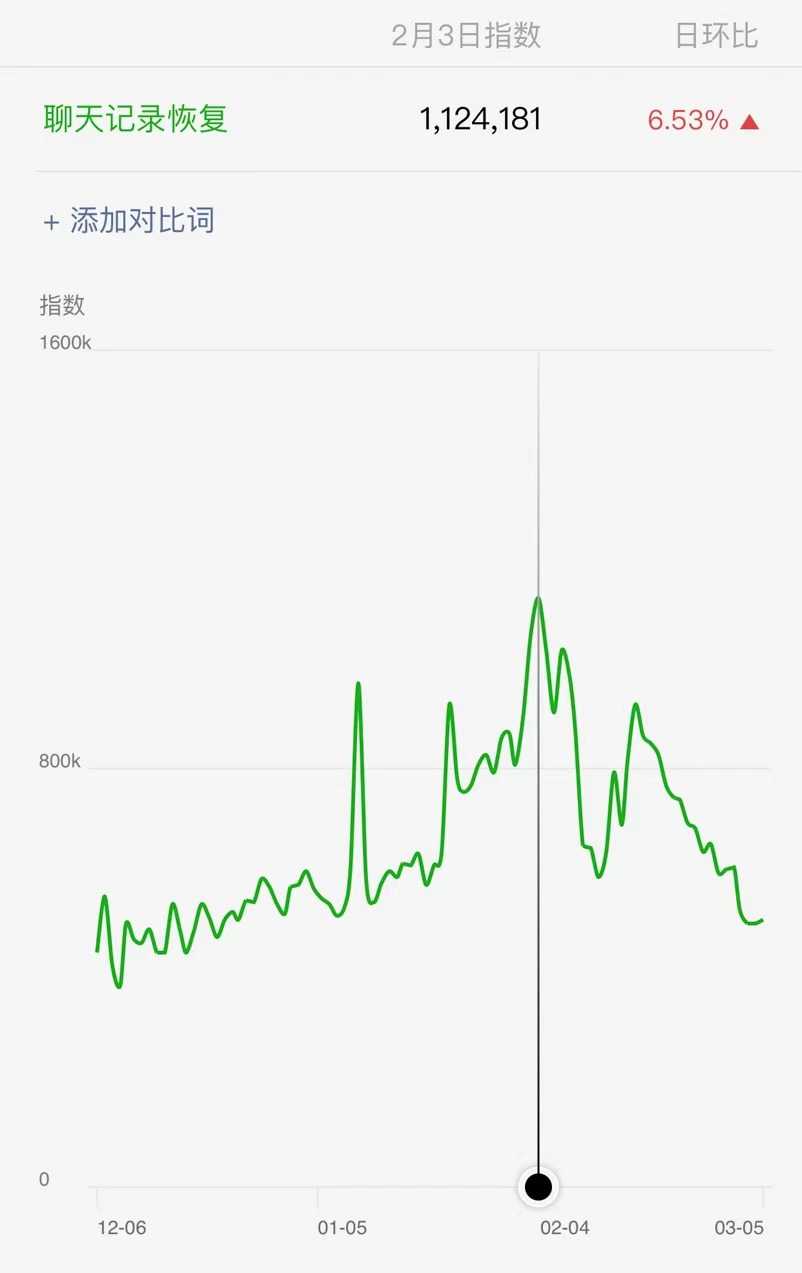 [网赚项目]日赚1000+的信息差玩法，用一部手机就可以赚钱。-第3张图片-智慧创业网