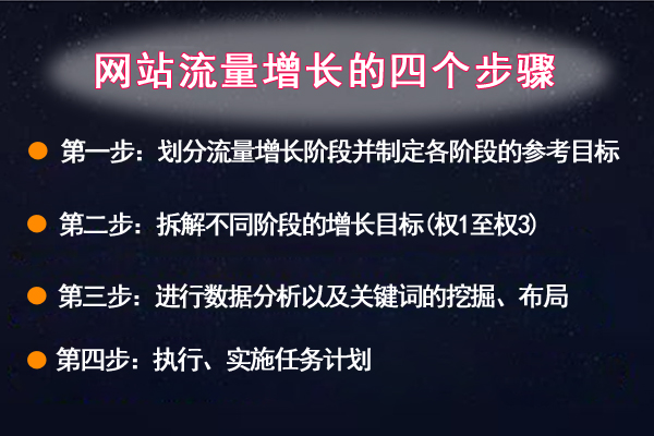 [引流涨粉]从0到权3网站流量的增长方案要怎么做-第1张图片-智慧创业网