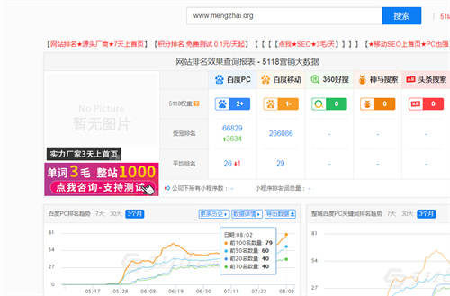 [引流涨粉]如何利用老域名只收录首页让关键词排名暴涨100+-第2张图片-智慧创业网