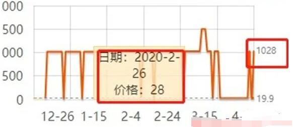 [创业资讯]那些网赚高手，都是如何一步步学会赚钱的-第2张图片-智慧创业网