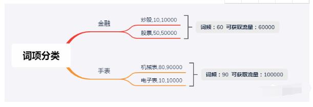 [引流涨粉]知乎蓝海：2000W流量机会掘金指南-第19张图片-智慧创业网