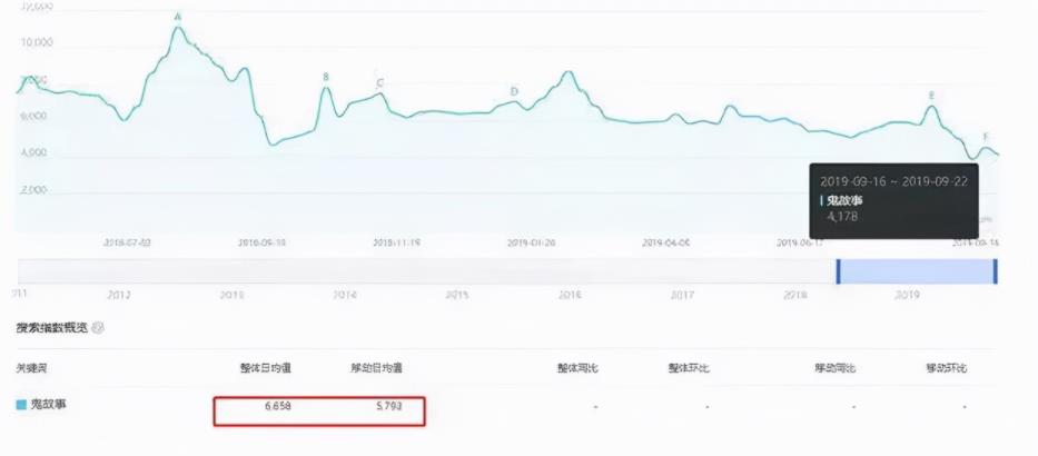 [创业资讯]细分市场赚钱项目：恐惧故事如何变现，快来了解下