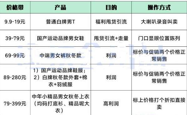 [创业资讯]一年只干3个月，小赚20万的县城小生意！-第2张图片-智慧创业网