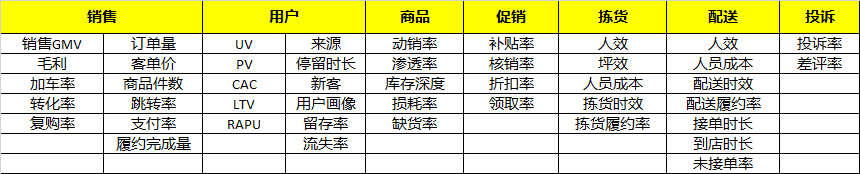 [引流涨粉]新零售入门：如何基于业务流程构建“数据体系”？-第2张图片-智慧创业网