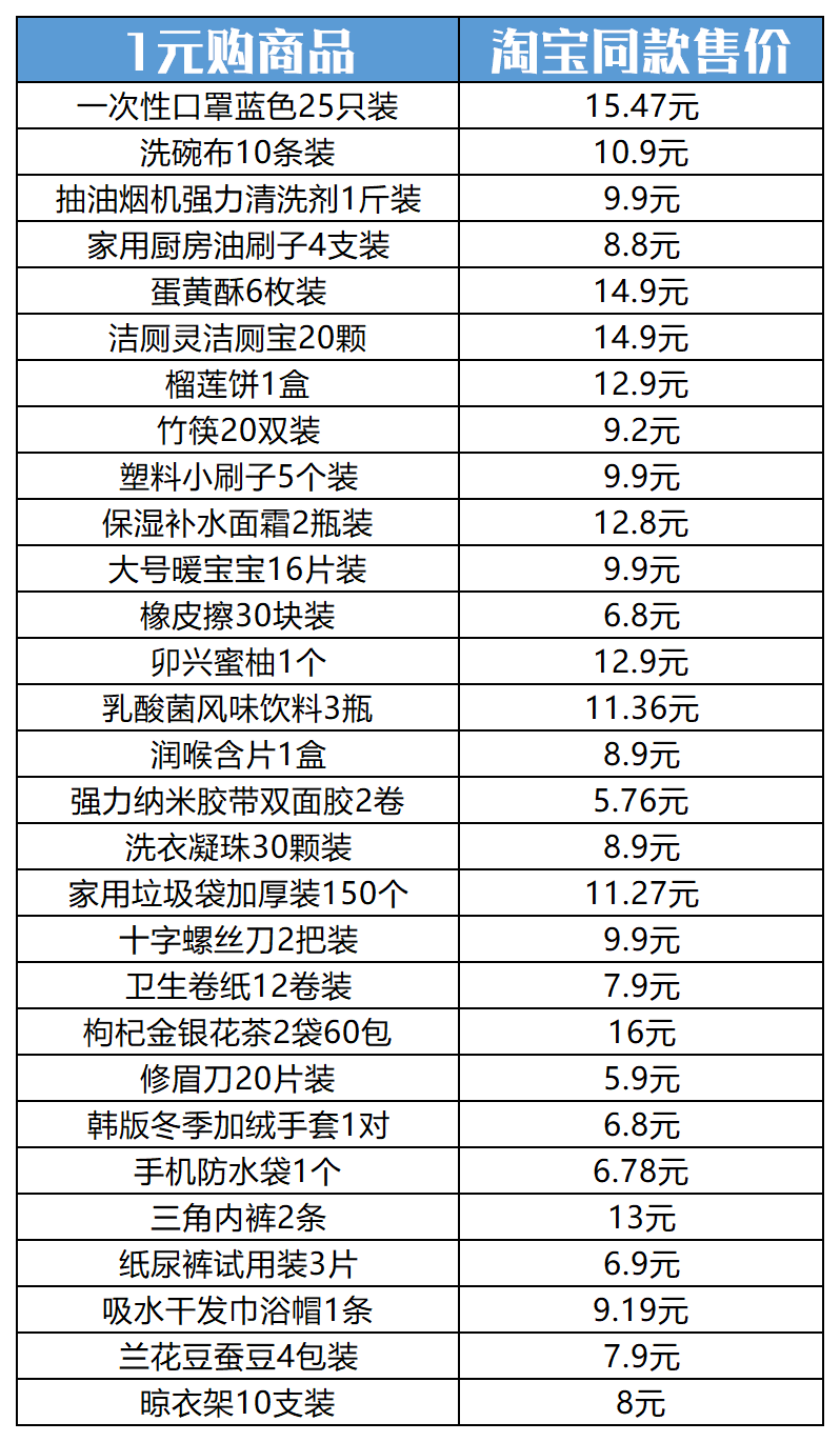 [大杂烩]揭秘1元购撸货党如何做到月入10万！-第6张图片-智慧创业网