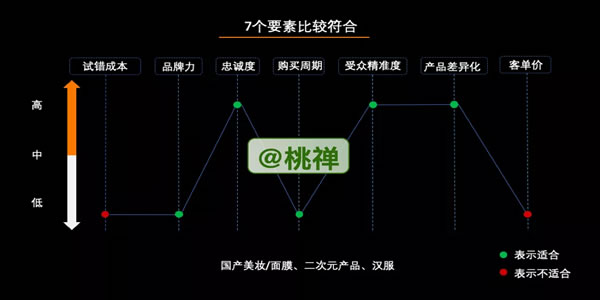 [创业资讯]万字深度详解：企业的私域化玩法-第3张图片-智慧创业网