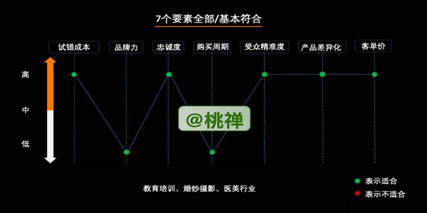 [创业资讯]万字深度详解：企业的私域化玩法-第2张图片-智慧创业网