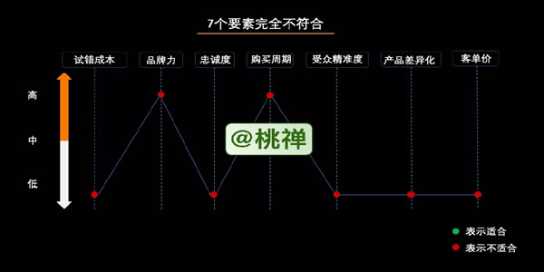 [创业资讯]万字深度详解：企业的私域化玩法-第6张图片-智慧创业网