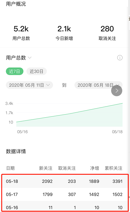 [引流涨粉]公众号批量日加1000精准粉丝，操作流程与引流原理-第2张图片-智慧创业网