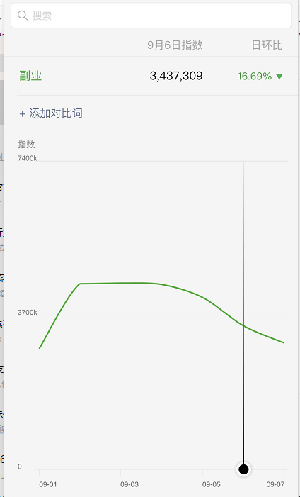 [引流涨粉]公众号批量日加1000精准粉丝，操作流程与引流原理-第7张图片-智慧创业网