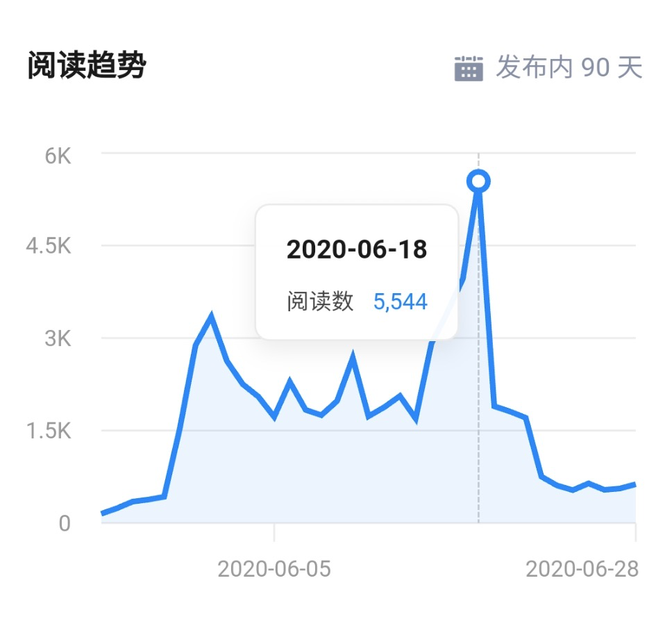 [网赚项目]分享利用知乎好物，靠一篇文章赚4W的经验-第5张图片-智慧创业网