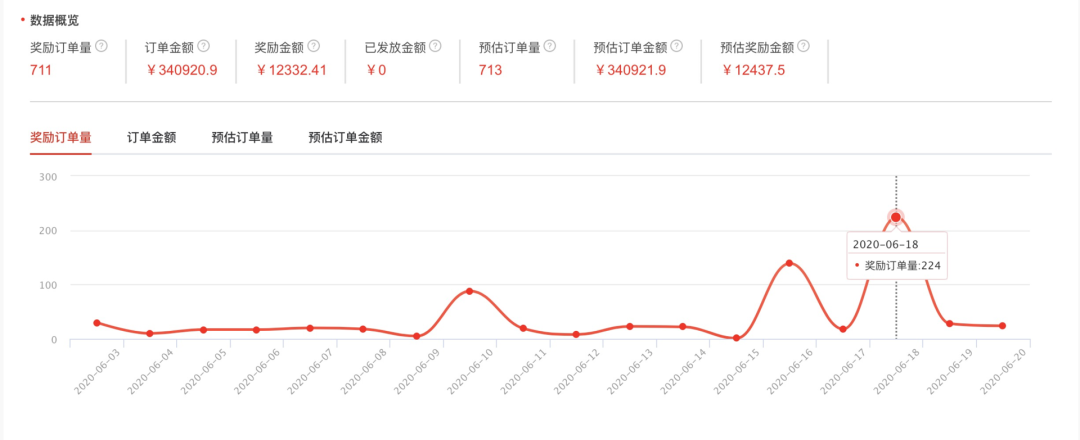 [网赚项目]分享利用知乎好物，靠一篇文章赚4W的经验-第8张图片-智慧创业网