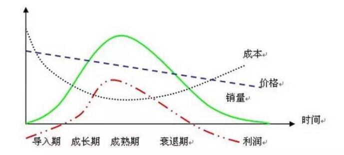 [创业资讯]实操分享：三类适合长期发展的创业项目-第2张图片-智慧创业网