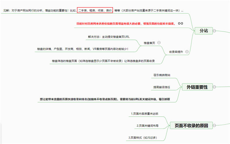 [引流涨粉]SEO实操案例：半年房产站全站优化权3的一次难忘认知-第3张图片-智慧创业网