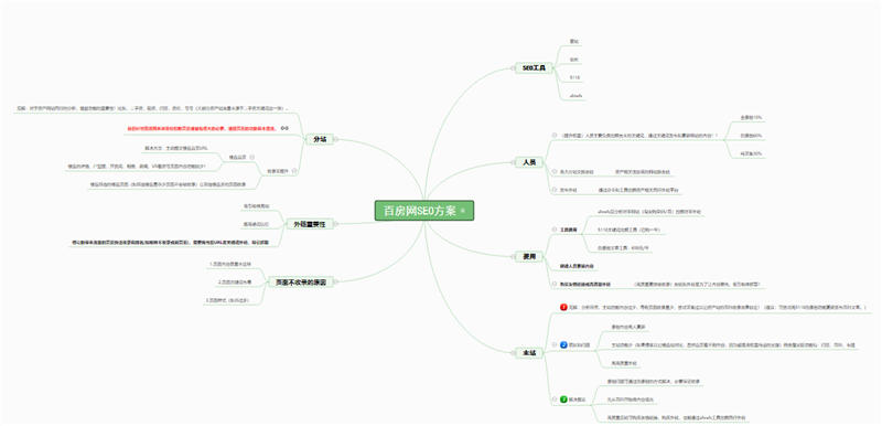 [引流涨粉]SEO实操案例：半年房产站全站优化权3的一次难忘认知