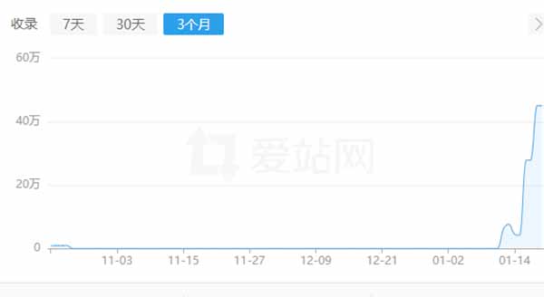 [引流涨粉]7天权重6重点在哪里？浅析高权重网站小秘密！-第3张图片-智慧创业网