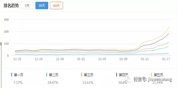 [创业资讯]如何判断一个网站整体质量的好与差-第2张图片-智慧创业网