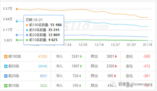 [创业资讯]如何判断一个网站整体质量的好与差-第4张图片-智慧创业网