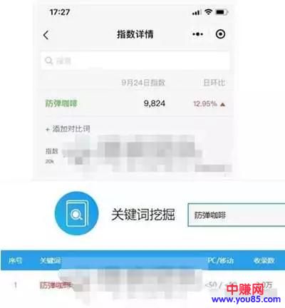 [创业资讯]瘦身防弹咖啡这款小众产品 现在布局到年底可赚个10万+-第3张图片-智慧创业网