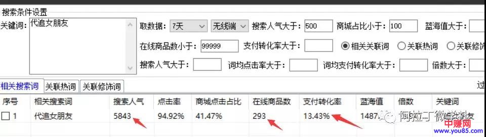 [大杂烩]另类赚钱项目实操案例分析，有人已月入20000+-第2张图片-智慧创业网