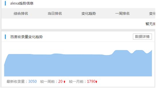 [引流涨粉]网站收录释疑：当遇到收录问题，我们该怎么处理-第2张图片-智慧创业网