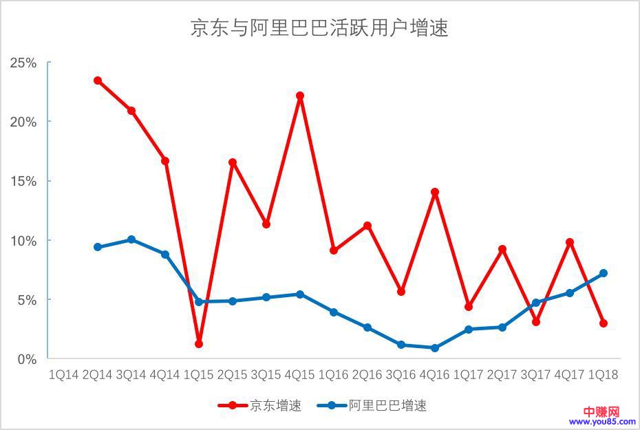 阿里巴巴出88元的会员啦，一年立省2000？速看攻略！-第6张图片-智慧创业网