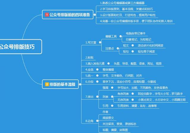 [网赚项目]两个可长期做的兼职副业，让你每月在家轻松多赚6000+-第6张图片-智慧创业网