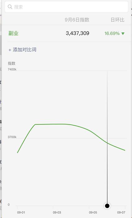 [引流涨粉]微信公众号如何引流？分享一个日加1000精准粉丝技巧（附操作流程与引流原理）-第7张图片-智慧创业网