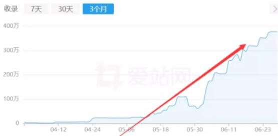 [创业资讯]百度反推秒收技术案例：15天权重7案例-第2张图片-智慧创业网