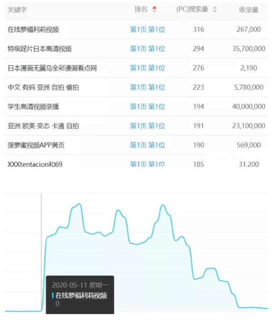 [创业资讯]百度反推秒收技术案例：15天权重7案例-第4张图片-智慧创业网