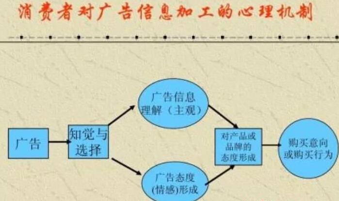 [引流涨粉]挂羊头卖狗肉的营销套路，附案例分解！-第1张图片-智慧创业网