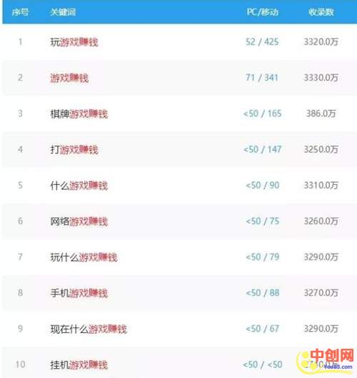 [网赚项目]揭秘游戏网站暴利赚钱攻略 一个游戏网站至少年赚几十万-第3张图片-智慧创业网