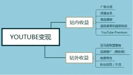 [网赚项目]国外网赚项目：YouTube（油管）有声小说玩法，躺着稳赚美金-第4张图片-智慧创业网