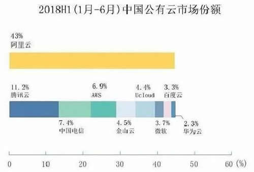 阿里云、腾讯云的恩怨情仇-第3张图片-智慧创业网