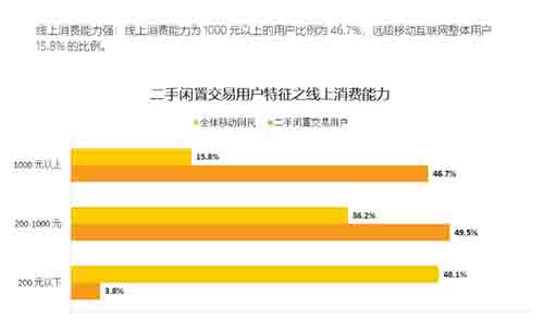 [创业资讯]实战分享：小白新手闲鱼无货源该怎么玩-第3张图片-智慧创业网