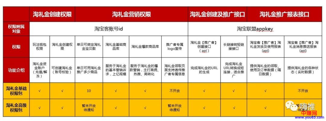 [网赚项目]淘礼金怎样赚钱玩法详解：如何开通及创建淘礼金？-第4张图片-智慧创业网