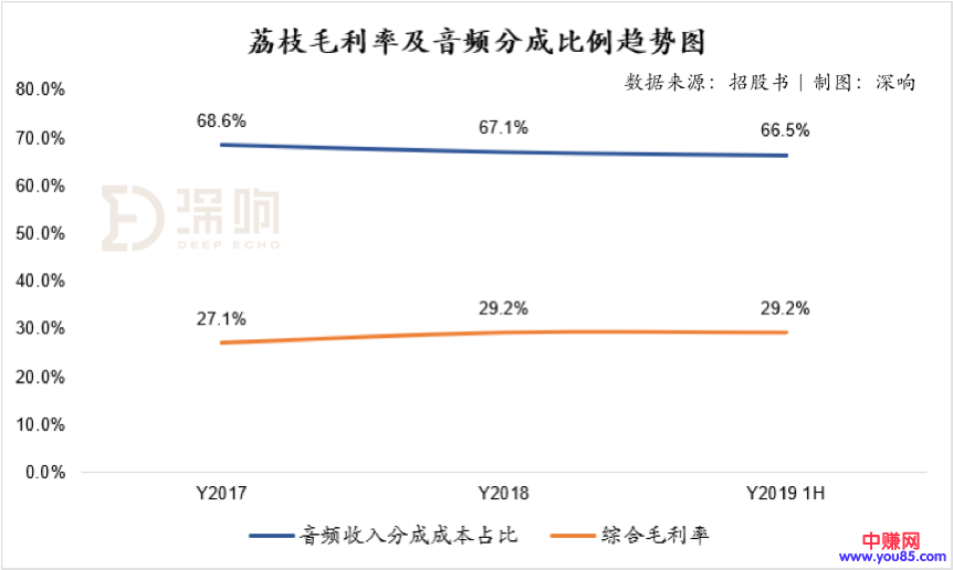 [引流涨粉]深度拆解音频赛道另类玩家荔枝：除了知识付费还能做什么？-第3张图片-智慧创业网