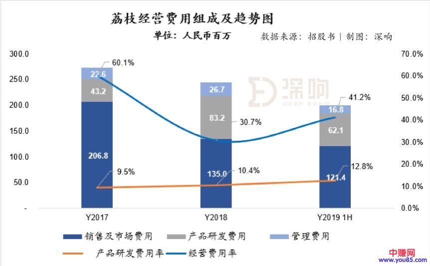 [引流涨粉]深度拆解音频赛道另类玩家荔枝：除了知识付费还能做什么？-第4张图片-智慧创业网