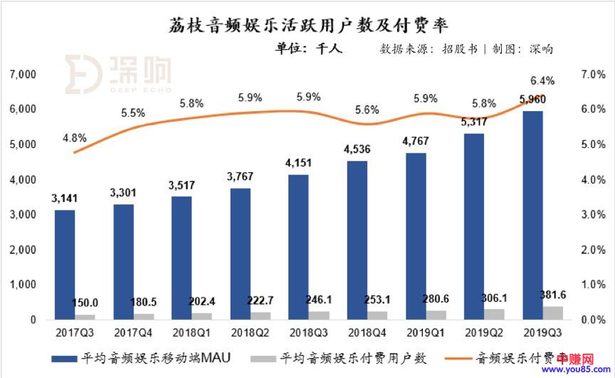 [引流涨粉]深度拆解音频赛道另类玩家荔枝：除了知识付费还能做什么？-第7张图片-智慧创业网