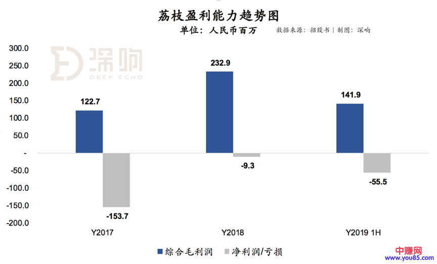 [引流涨粉]深度拆解音频赛道另类玩家荔枝：除了知识付费还能做什么？-第5张图片-智慧创业网