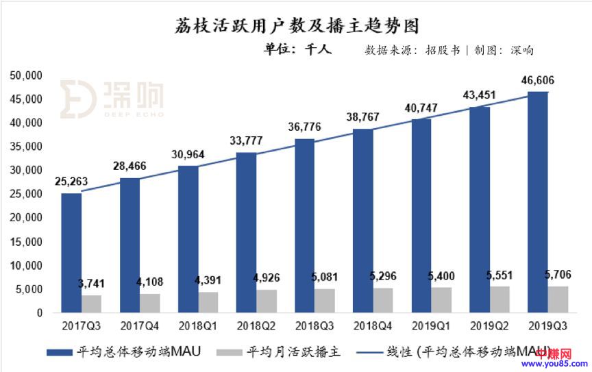 [引流涨粉]深度拆解音频赛道另类玩家荔枝：除了知识付费还能做什么？-第6张图片-智慧创业网