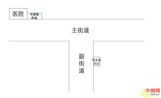 [创业资讯]在县城开店把地址选好，生意就会主动上门？-第2张图片-智慧创业网