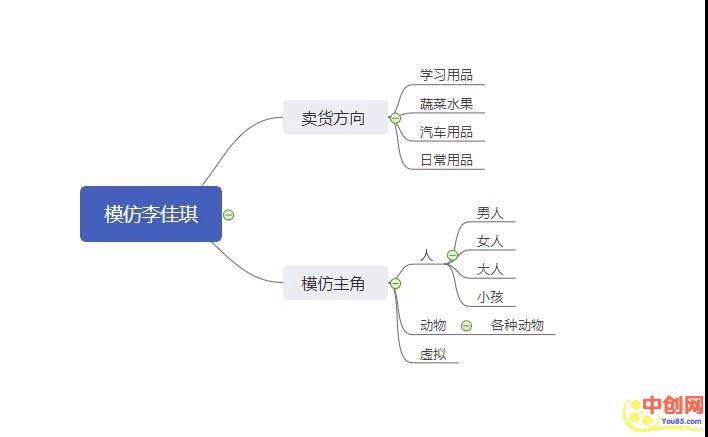 [短视频运营]如何玩好一个热点：短视频人的硬伤，蹭热点大有讲究-第7张图片-智慧创业网