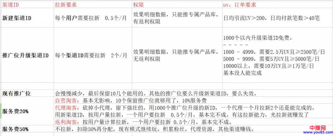 淘宝联盟最近又出新规，对这类淘客的钱包影响最大-第3张图片-智慧创业网