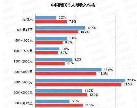 [创业资讯]年入60万还要入圈？思维通了钱就来了-第1张图片-智慧创业网